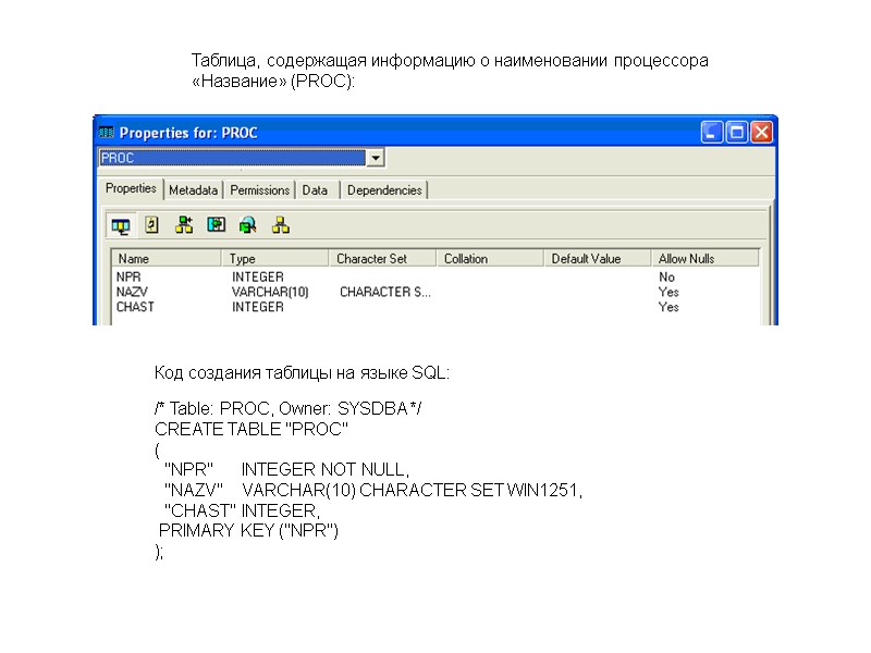 Таблица, содержащая информацию о наименовании процессора  «Название» (PROC):  Код создания таблицы на